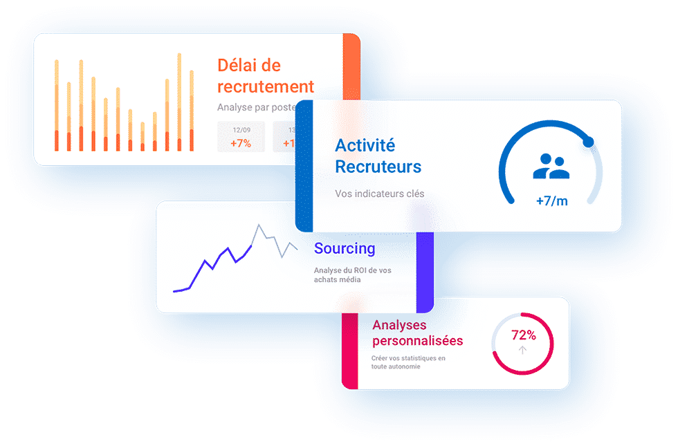 Analyses statistiques avec l'outil de Business Intelligence BI